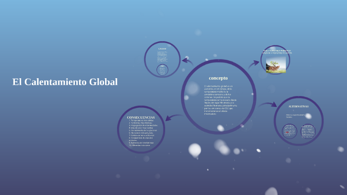 El Calentamiento Global by Jorge luis Ocampo Rojas on Prezi