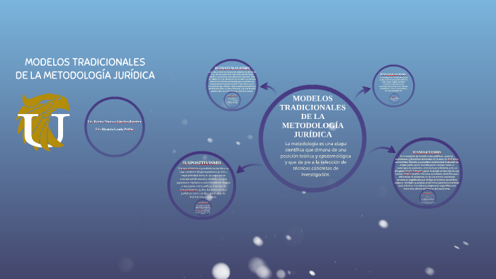 MODELOS TRADICIONALES DE LA METODOLOGIA JURIDICA by RICARDO LANDA on Prezi