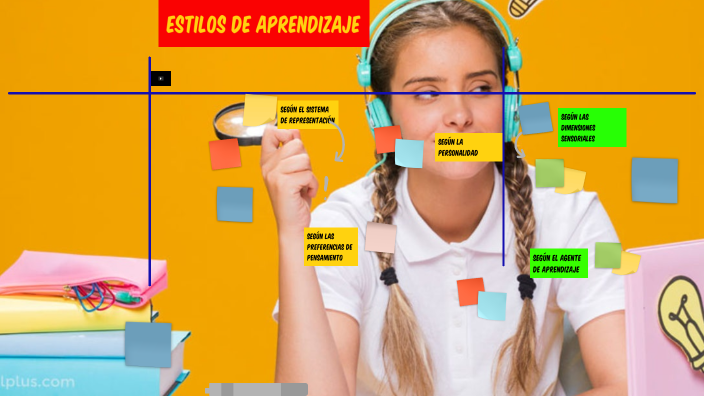 ESTILOS DE APRENDIZAJE by Johanna Conterón on Prezi