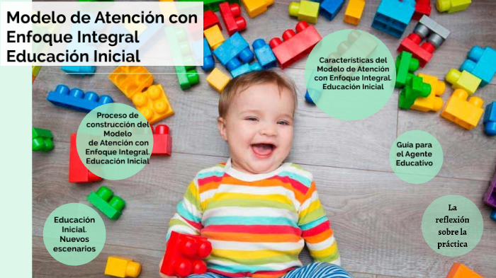 Modelo de Atención con Enfoque Integral Educación Inicial by Daniela Pantoja