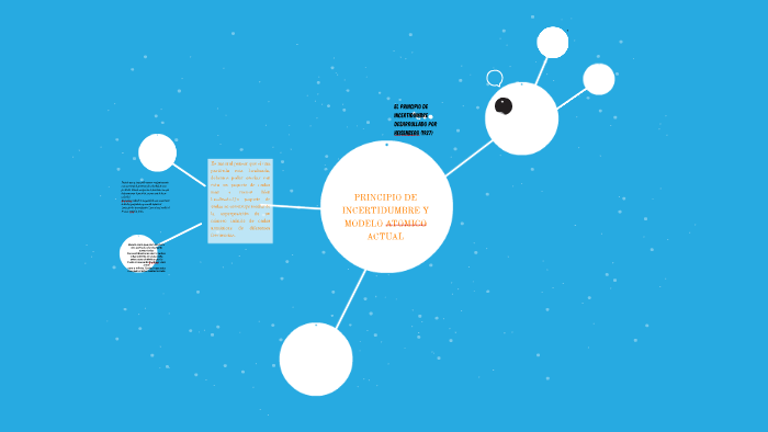 PRINCIPIO DE ICERTIDUMBRE Y MODELO ATOMICO ADTUAL by nemesio huayllahua  nuñez