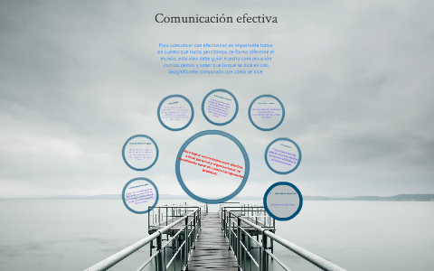 comunicacion efectiva by IVAN DUQUE on Prezi