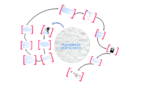 Auditoria de base de datos by Christian Rangel on Prezi