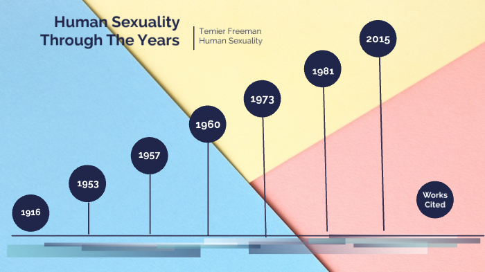 Week 1 Human Sexuality Timeline By Temier Freeman On Prezi