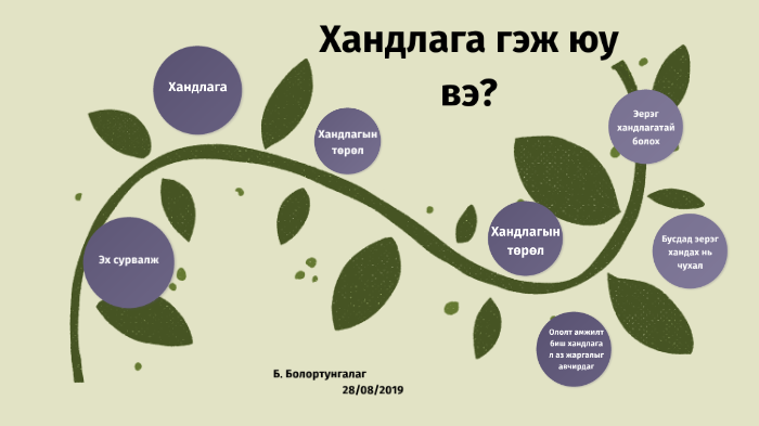 Хандлага гэж юу вэ? by bolortungalag baatarjav on Prezi