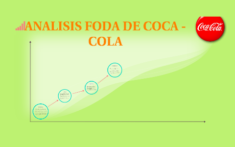 analisis foda de coca cola 2023