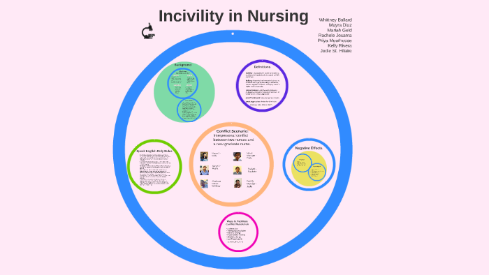 Incivility In Nursing By Priya Moorhouse