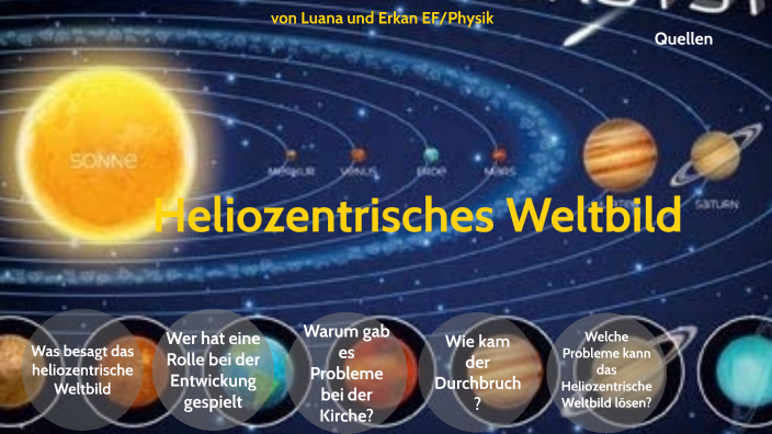 Das Heliozentrische Weltbild by Erkan Ercosman on Prezi