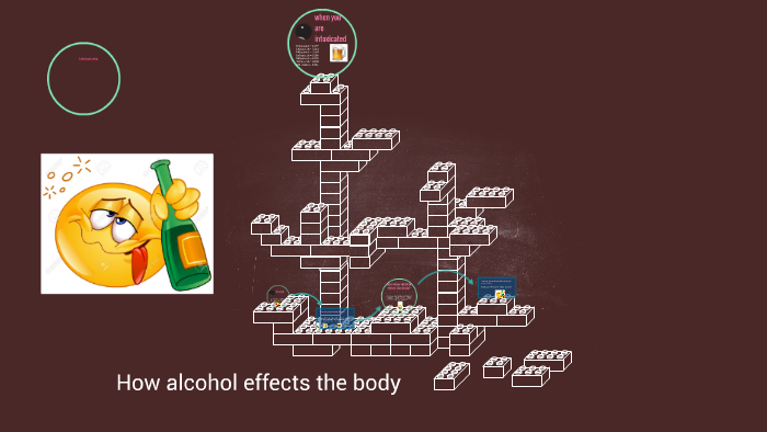 How alcohol effects the body by Gavyn williamson on Prezi