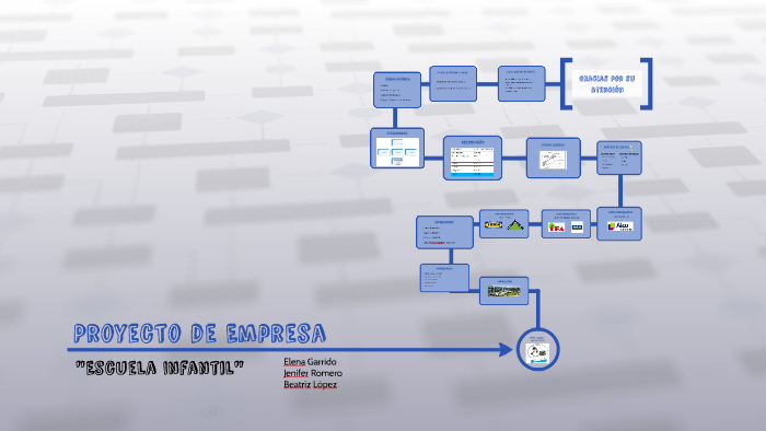 Proyecto de Empresa by beatriz lopez alvarez on Prezi