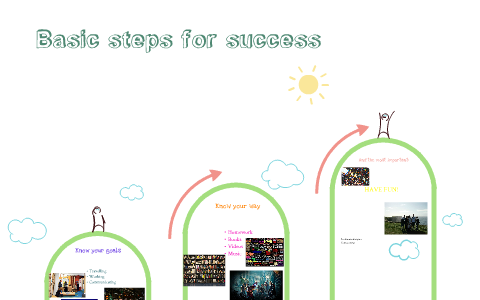 Basic steps for success by Daniel Aquino on Prezi