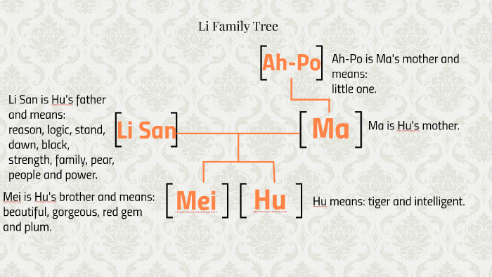 Li Family Tree by Anastasia Pezzotta on Prezi