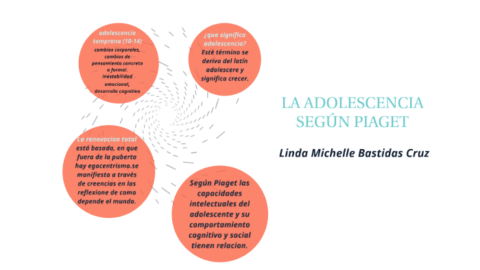 La adolescencia seg n Piaget de Linda Bastidas by Linda Bastidas