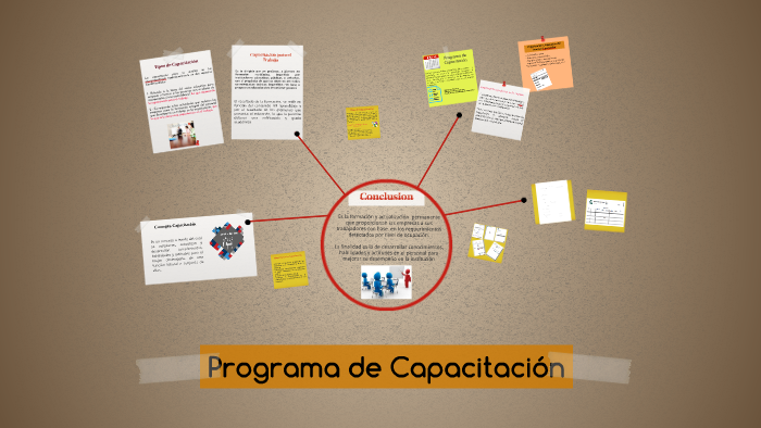 Programa de Capacitación by Maria Soledad Perez García on Prezi