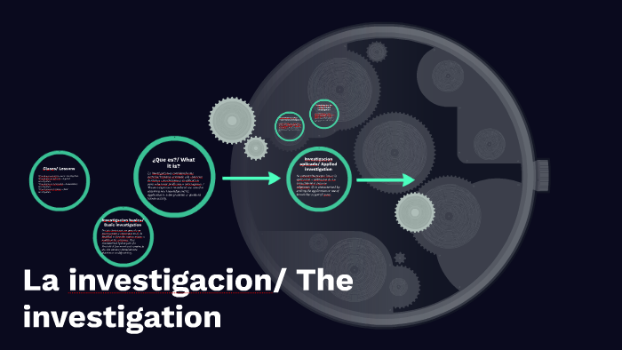 La investigacion/ The investigation by lizeth delgado on Prezi