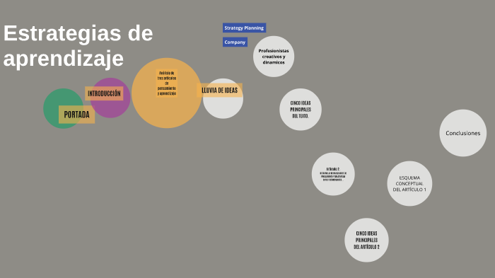 estrategias de aprendizaje by fercho florian barrita on Prezi