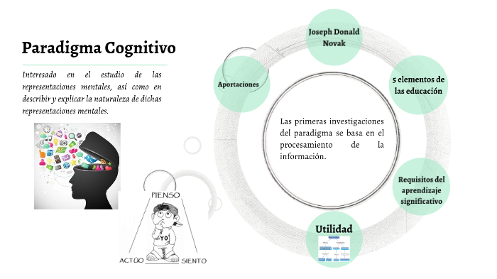 Paradigma Cognitivo By Xirenina Gava On Prezi