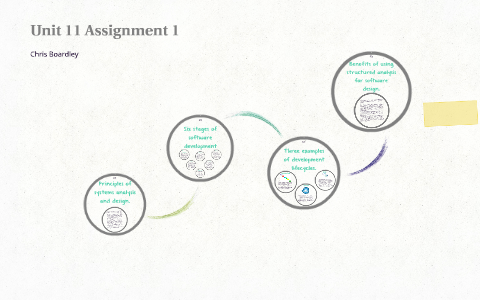 unit 11 systems analysis and design assignment 1