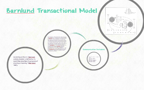 Barnlund Transactional Model By Faye Ilano