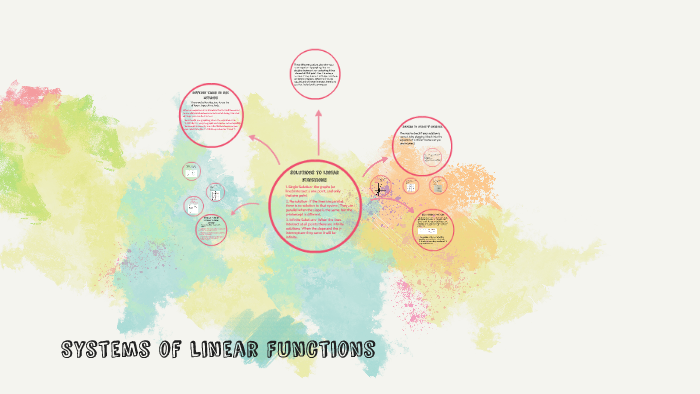 Systems of Linear Functions by Cassidy Woolley on Prezi