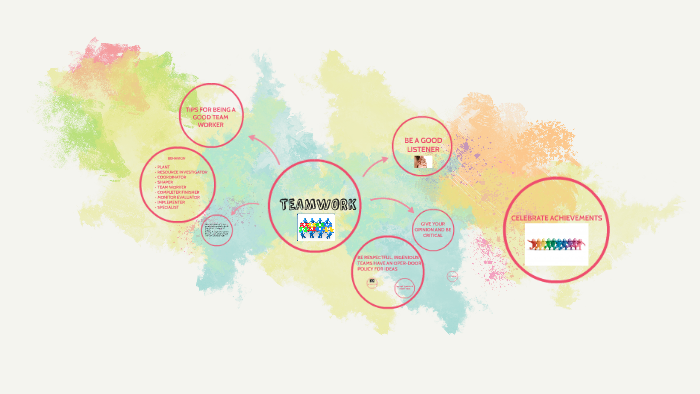 TEAMWORK by Johana Jaramillo on Prezi