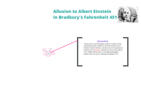 Allusion to Albert Einstein- by Haarika Kathi on Prezi