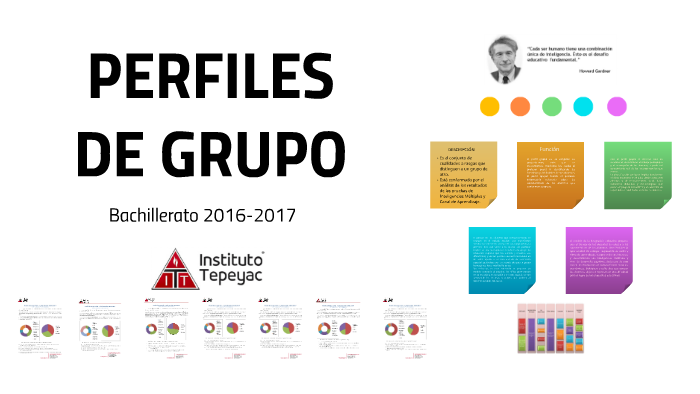 PERFILES DE GRUPO by Hania Sosa on Prezi