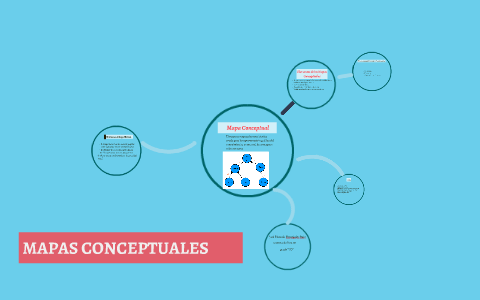 MAPAS CONCEPTUALES by jose eduardo hernandez ruiz on Prezi