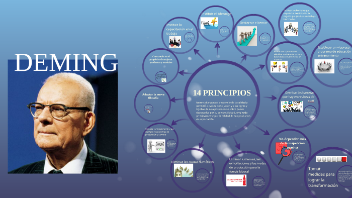 14 PRINCIPIOS DE DEMING By Paraiso Escondido On Prezi