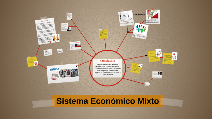 Sistema Economico Mixto by sebastian marin on Prezi