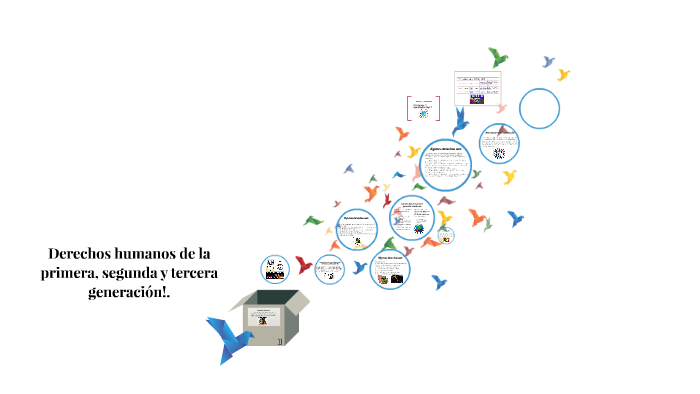 Derechos humanos de primera, segunda y tercera generacion!. by Alejandra  Martinez on Prezi Next