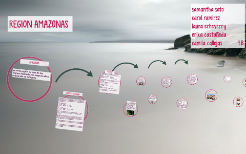 region de la amazonas by Kmilitha Ariias on Prezi