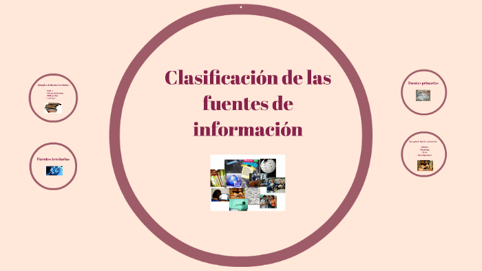 Clasificación De Las Fuentes De Información By Griselda López On Prezi