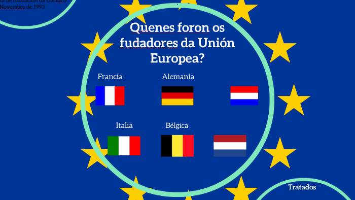 PROCESO DE CONSTRUCCION DE LA UNIÓN EUROPEA by Santi Mnaero on Prezi