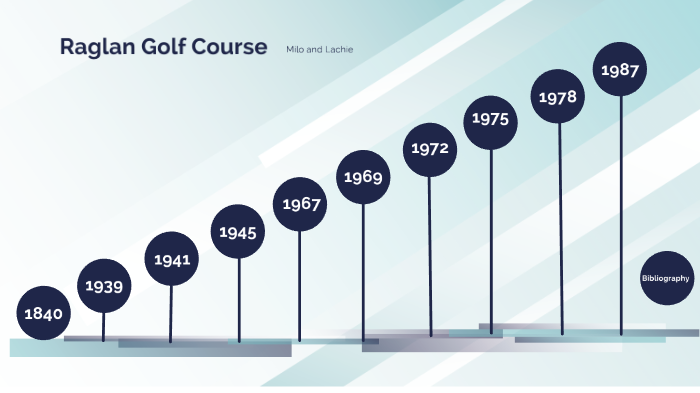 Raglan Golf Course Timeline by Lachie Graham on Prezi