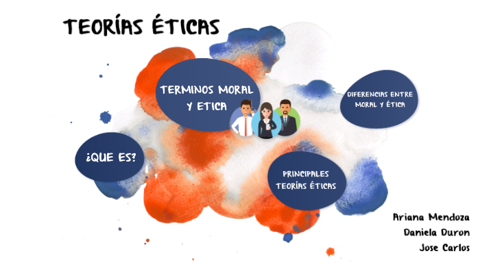 Teorias Eticas By Ariana Mendoza On Prezi