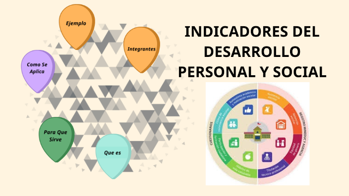 INDICADORES DEL DESARROLLO PERSONAL Y SOCIAL (IDPS) by JONATHAN DAVID ...