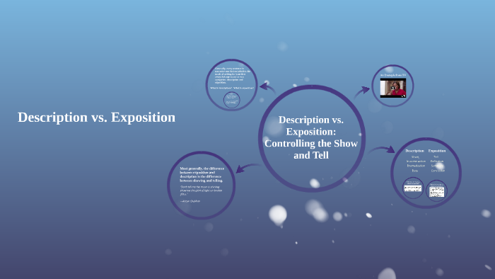 Description Vs. Exposition By Kelly Neal On Prezi