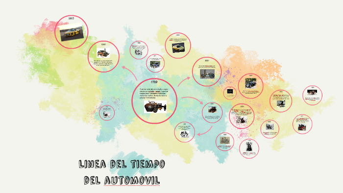 Linea del tiempo by Paula Manrique velandia on Prezi