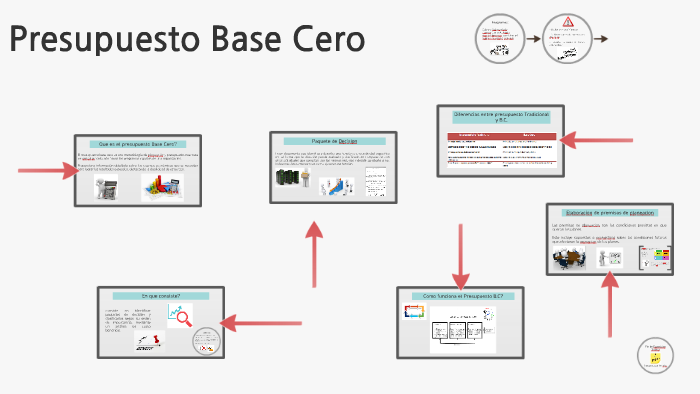 Presupuesto Base Cero by juan manuel garcia on Prezi