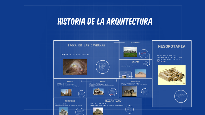 Historia de la Arquitectura by Akemi Lopez Jiménez