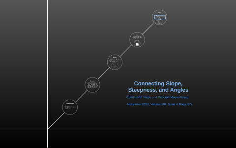Connecting Slope,Steepness, and Angles by Jake Pullen on Prezi