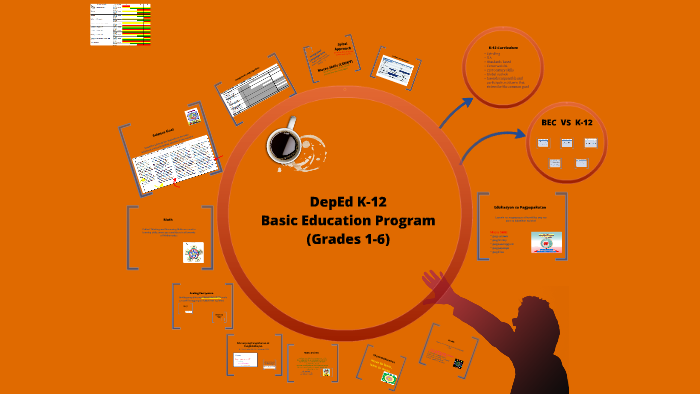 copy of deped k12 curriculum highlights by jerome payusan on prezi prezi