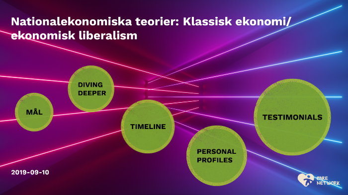 Nationalekonomiska Teorier: Klassisk Ekonomi/ekonomisk Liberalism By ...