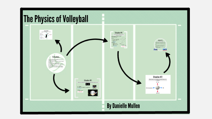 volleyball physics experiment