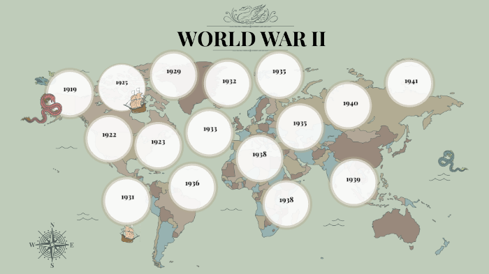 World War 2 Timeline by Hannah Barrientos on Prezi