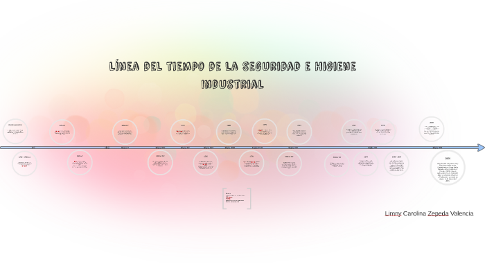 Línea Del Tiempo De La Seguridad E Higiene Industrial By Limnica Zv On Prezi 6124