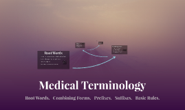 presentation in medical terminology