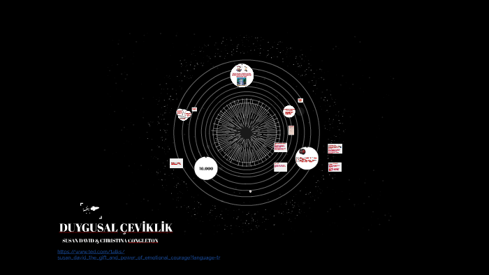 Duygusal çevi̇kli̇k By Ekrem Köse On Prezi