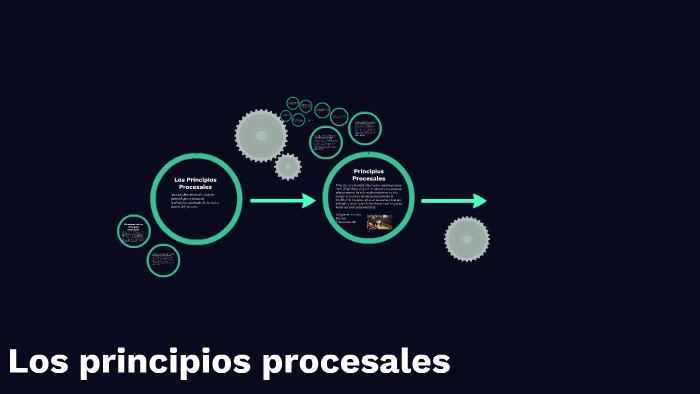Los principios procesales by Enza Almanzar on Prezi